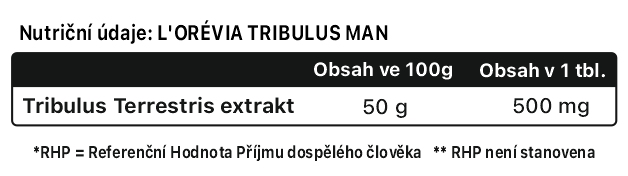 LORÉVIA TRIBULUS MAN-nutricni-hodnoty